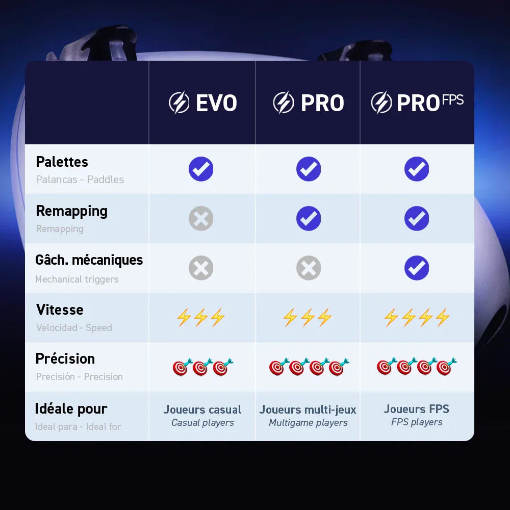 Manette PS5 BURN à Palettes (Pro FPS) Neon Purple